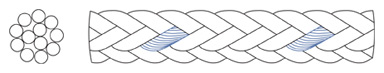 Polydacron 12 strand