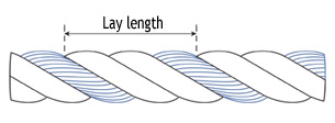 Lay length - 3 strand