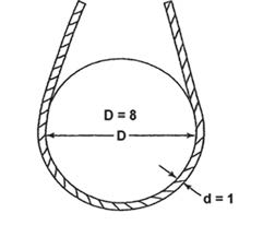 Buig diameter